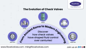 Flovel Valves: Check Valve Evolution from Rome to Today